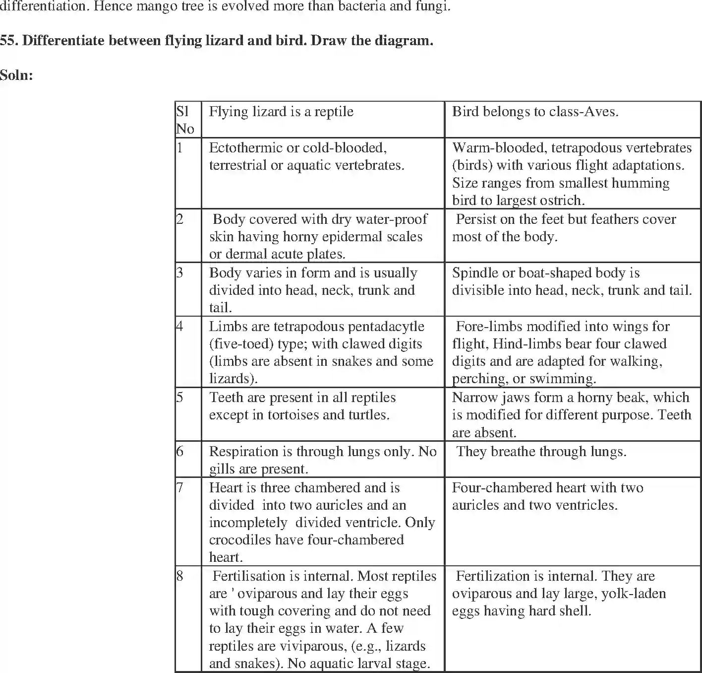 NCERT-Solution-Class-9-Science-Exemplar-Diversity-in-Living-Organisms-Exemplar-1230-page-21