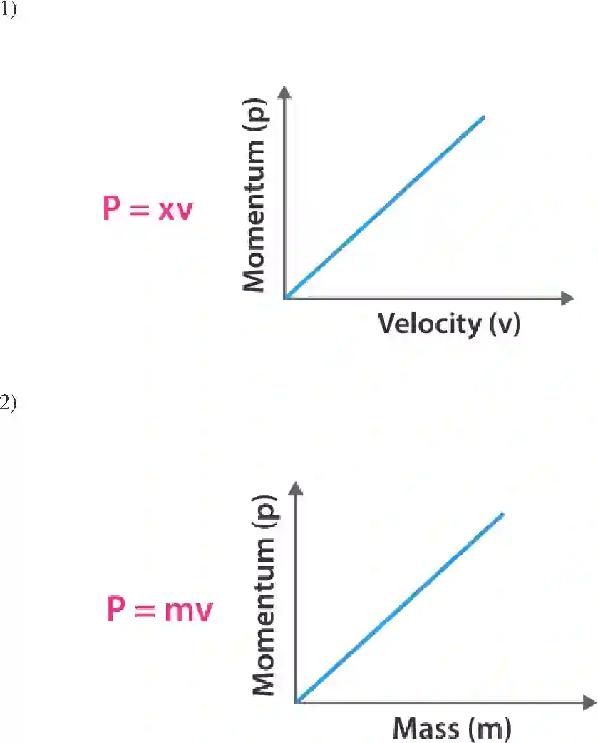 NCERT-Solution-Class-9-Science-Exemplar-Force-and-Laws-of-Motion-Exemplar-3404-page-8