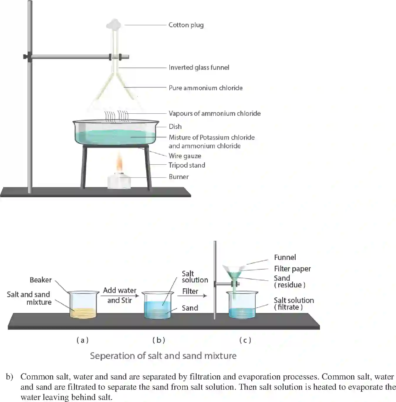 NCERT-Solution-Class-9-Science-Exemplar-Is-Matter-Around-Us-Pure-Exemplar-3397-page-6