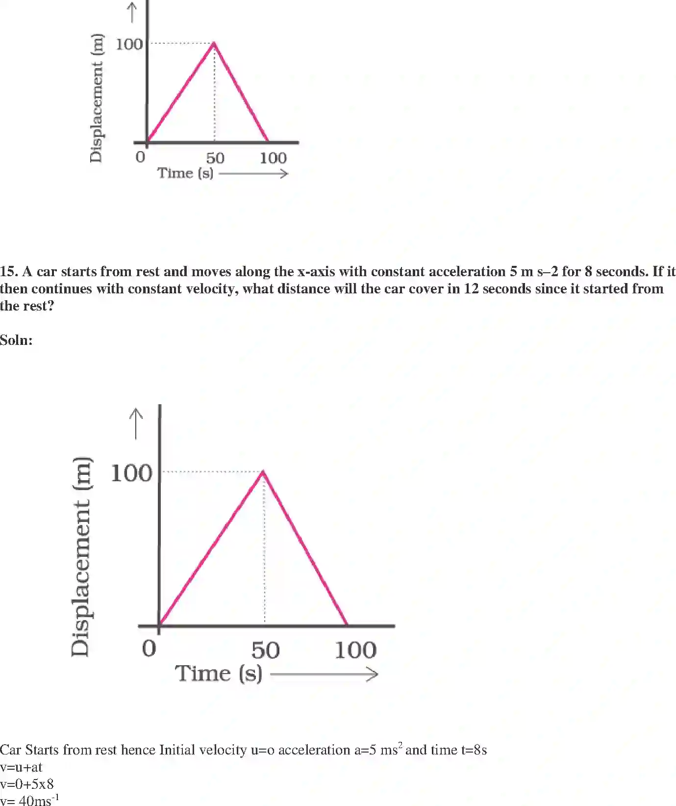 NCERT-Solution-Class-9-Science-Exemplar-Motion-Exemplar-3403-page-6