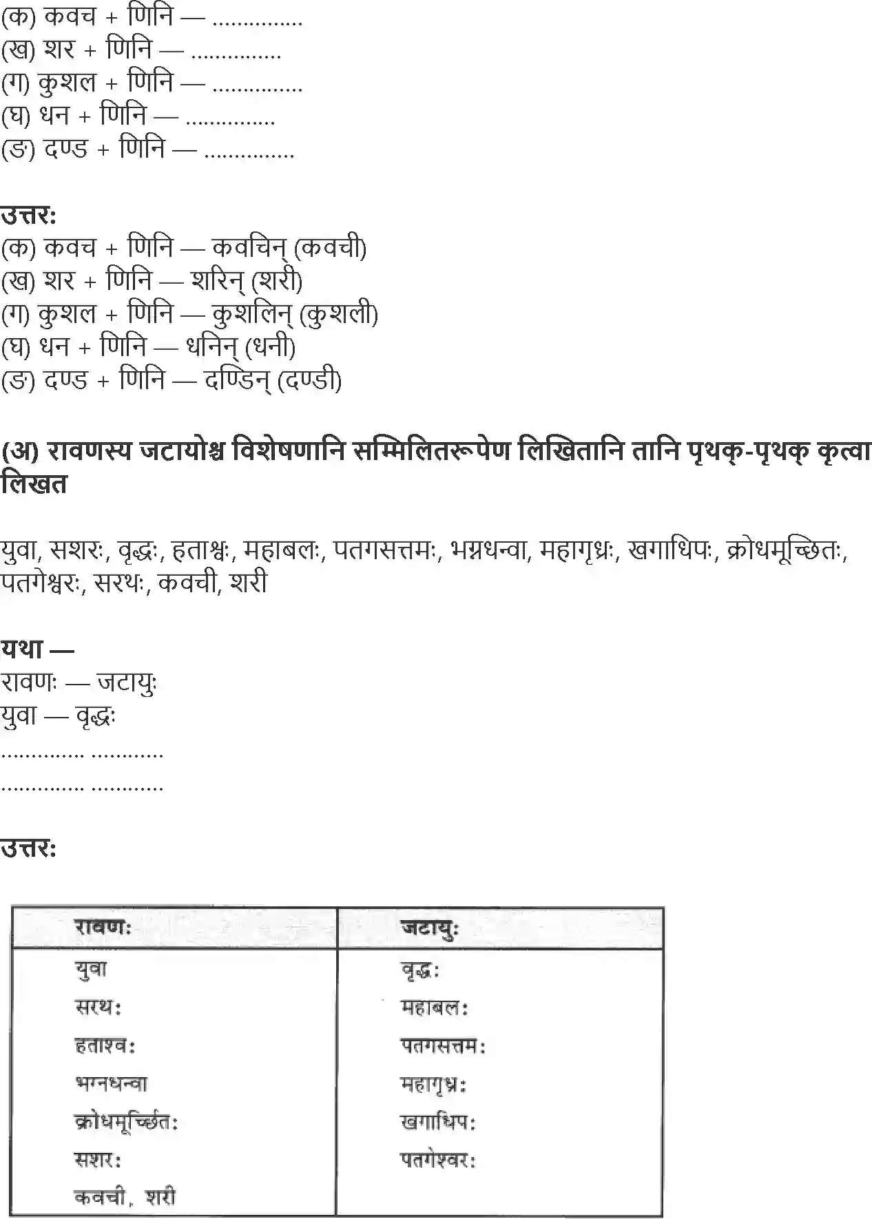 NCERT-Solution-Class-9-Shemushi-Jatayo-Shoryam-1258-page-2