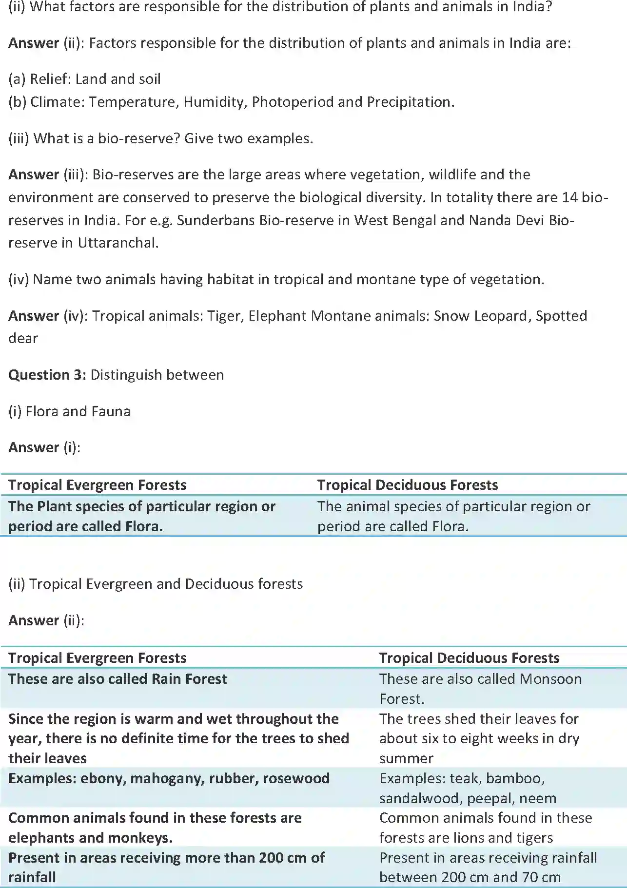 NCERT-Solution-Class-9-Social-Science-Geography-Contemporary-India-–-I--Natural-Vegetation-and-Wild-Life-3245-page-2