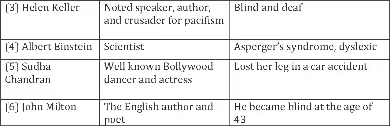 NCERT-Solution-Class-9-Words-and-Expressions-Unit-2-1239-page-20