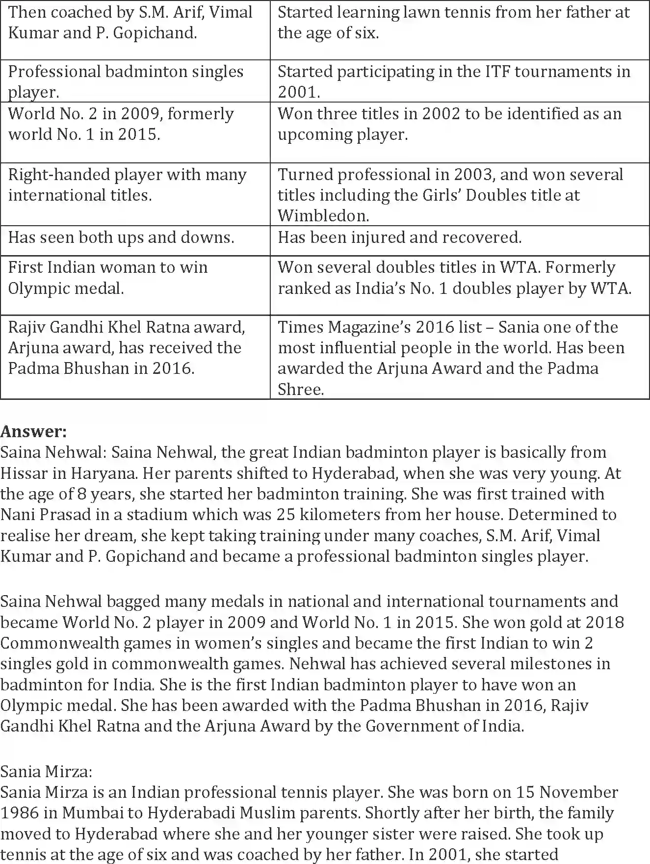 NCERT-Solution-Class-9-Words-and-Expressions-Unit-8-1245-page-14