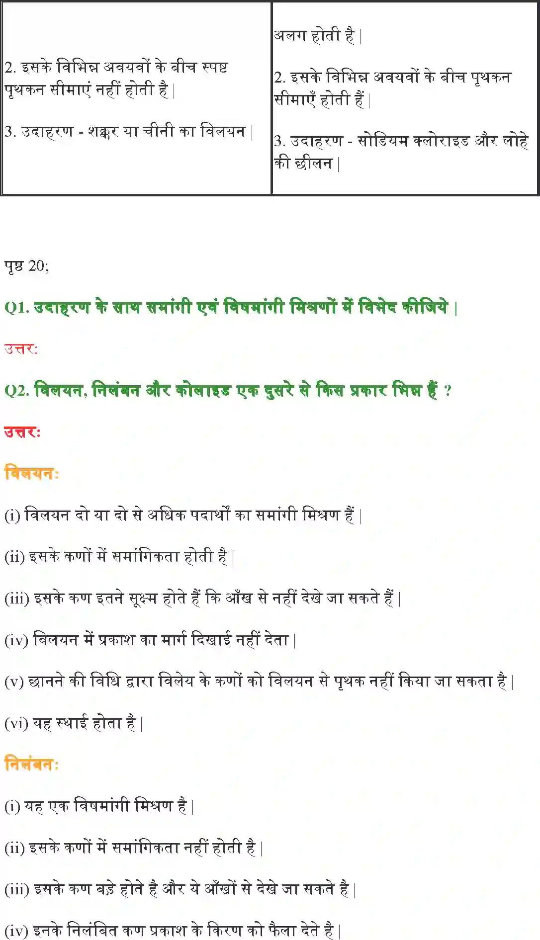 NCERT-Solution-Class-9-विज्ञान-क्या-हमारे-आस-–-पास-के-पदार्थ-शुद्ध-हैं-4886-page-2