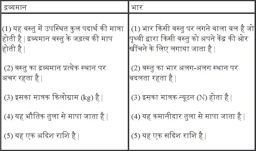 NCERT-Solution-Class-9-विज्ञान-गुरुत्वाकर्षण-4894-page-4